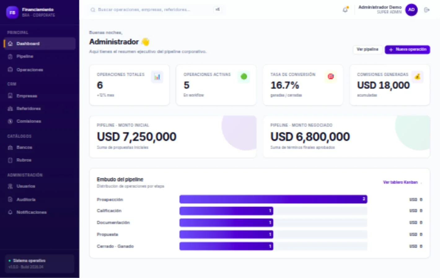 Dashboard real del frontend de financiamiento con métricas ficticias