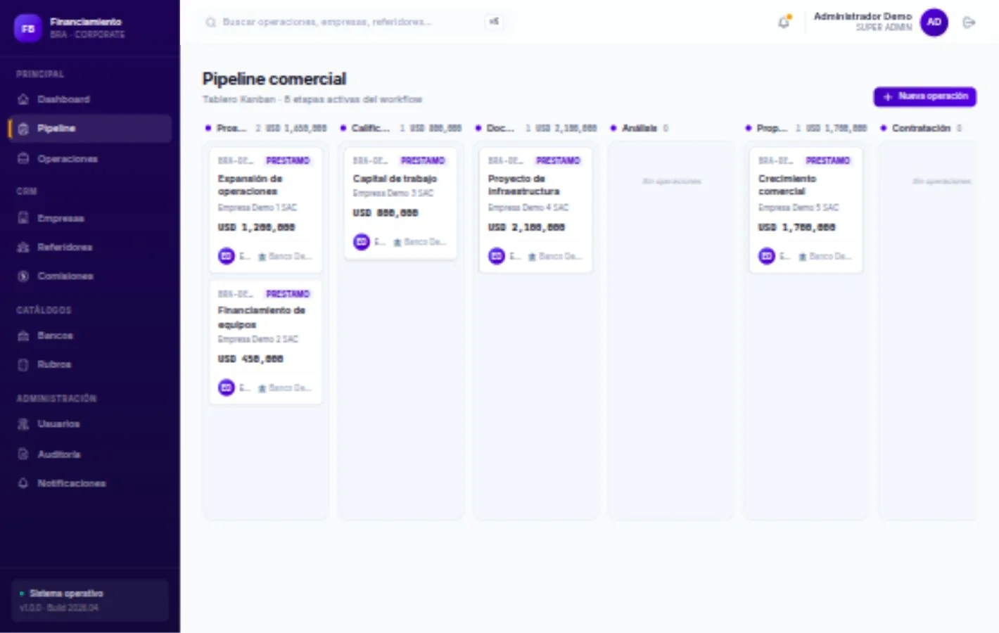 Pipeline Kanban de la plataforma de financiamiento con datos de demostración