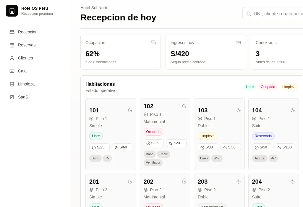 Interfaz hotelera con indicadores de ocupación y estados de habitaciones