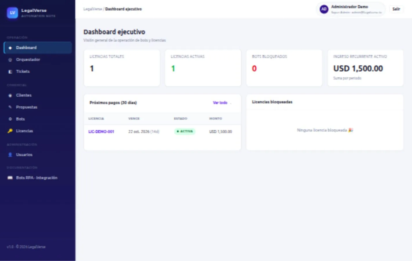 Dashboard Legalverse con licencias de demostración