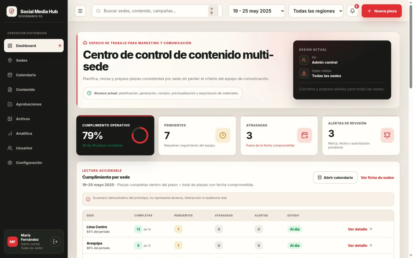 Dashboard real de Social Media Hub con métricas demostrativas y navegación multi-sede