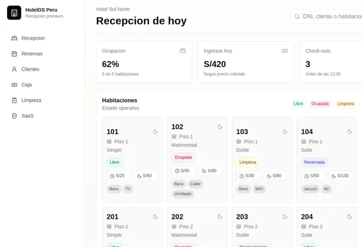 Interfaz hotelera con indicadores de ocupación y estados de habitaciones