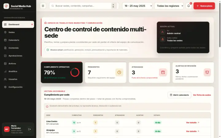 Dashboard real de Social Media Hub con métricas demostrativas y navegación multi-sede